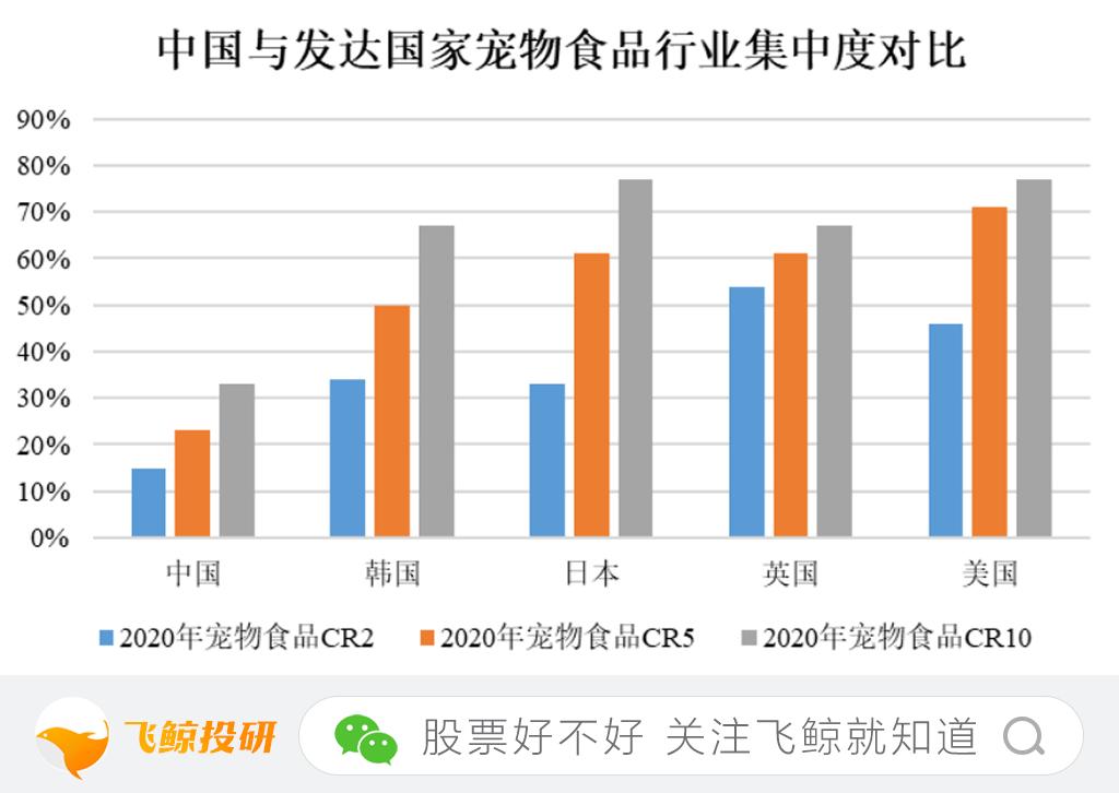 中宠股份的投资价值分析,中宠股份未来趋势分析