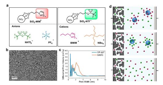 锂离子电池导电材料的研究与发展,锂离子电池正负极材料的相关特性