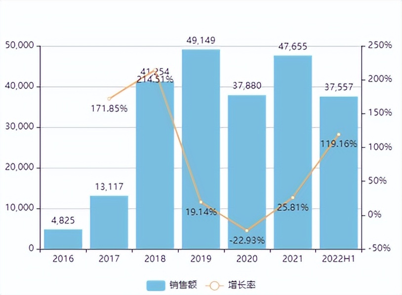 最新产品上市消息,重磅产品密集上市