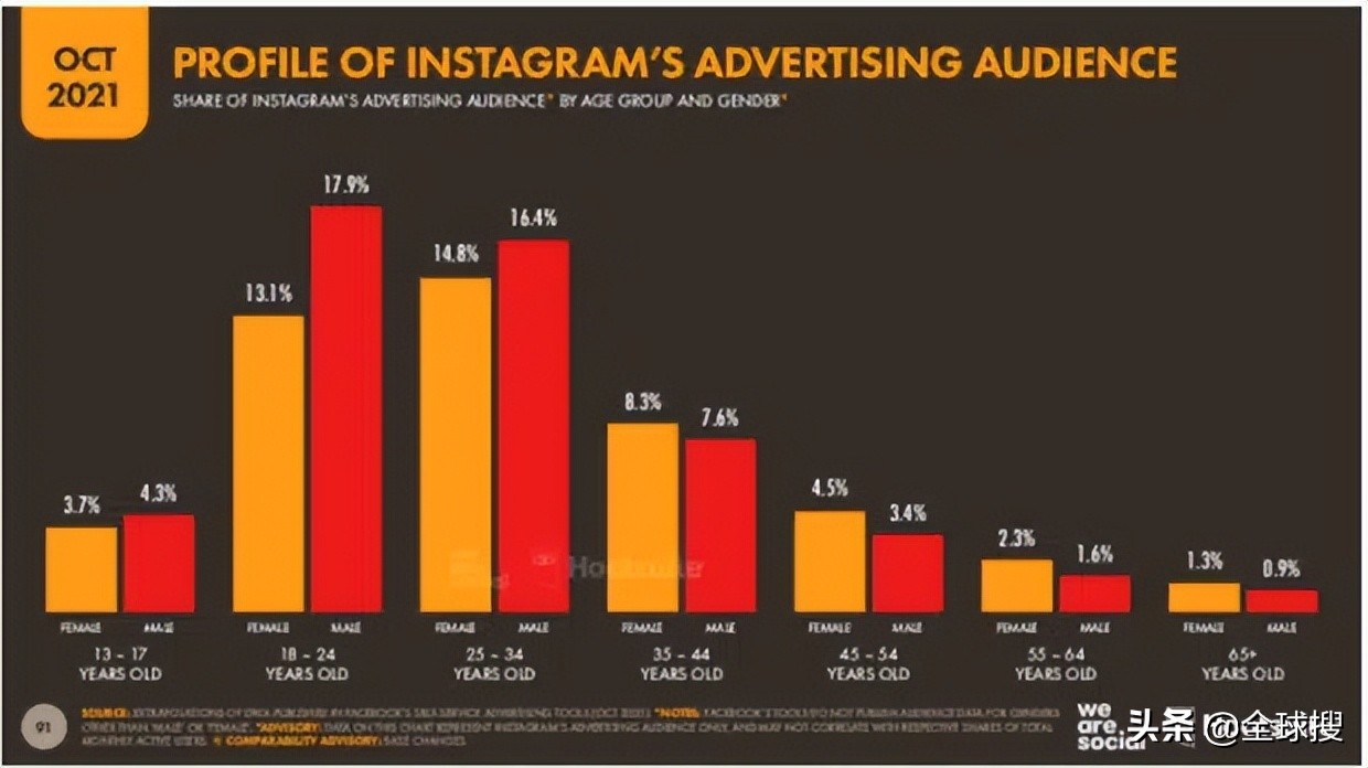 跨境电商社媒平台有哪些,国内如何做国外社媒的电商