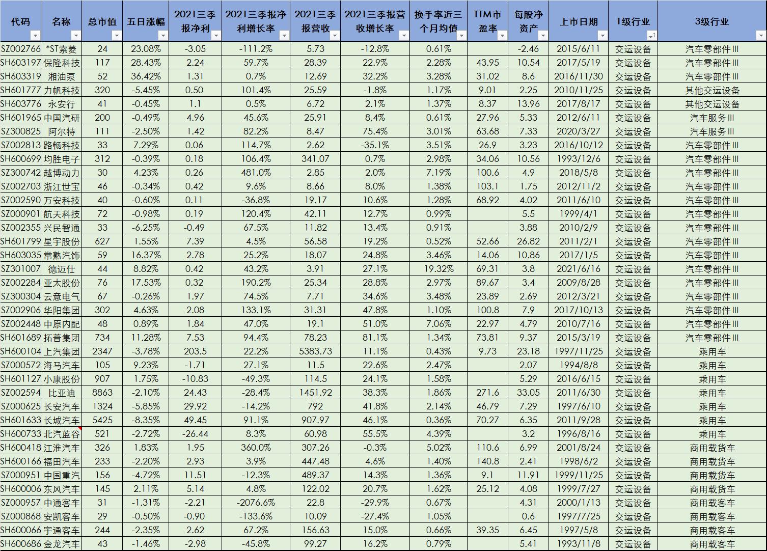 无人驾驶概念股一览表下载,无人驾驶龙头股票一览表