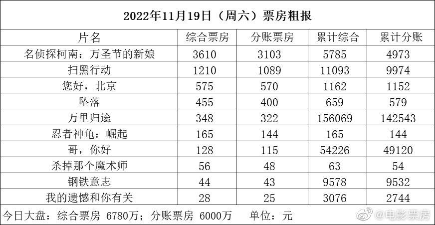 柯南剧场版有什么好看的电影,柯南剧场版好看的电影