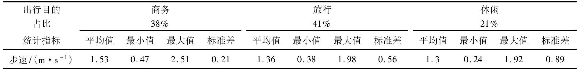 机场陆侧交通的特点,机场旅客行程轨迹