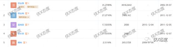 永*堂春**新零售：普通食品宣称医疗功效？多级代理模式惹争议？