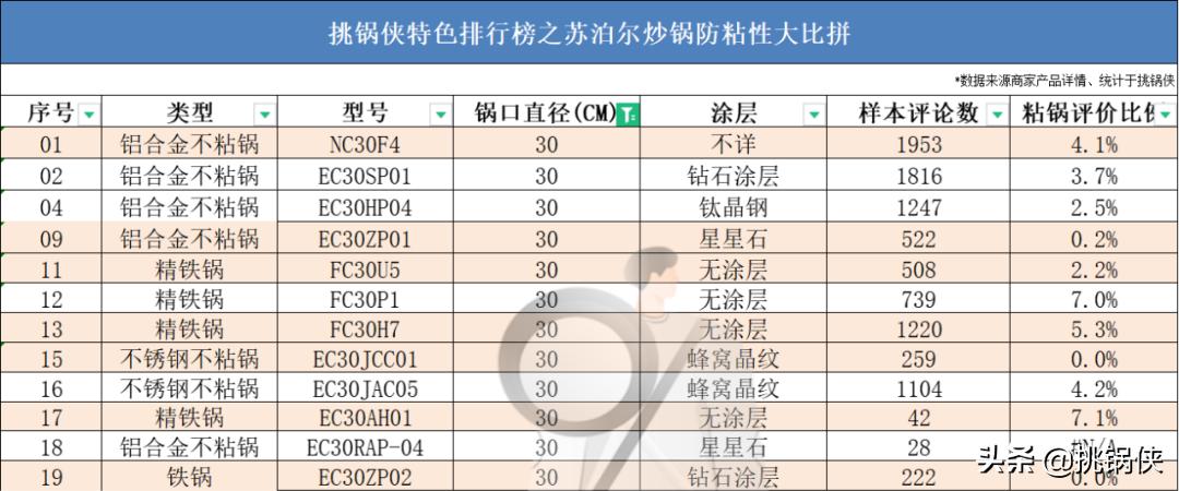 苏泊尔炒锅小知识,苏泊尔炒锅ec30jc05和ec32jc06
