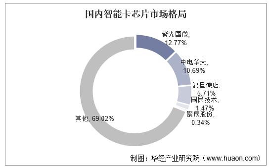 全球智能卡ic卡行业市场现状,智能卡趋势