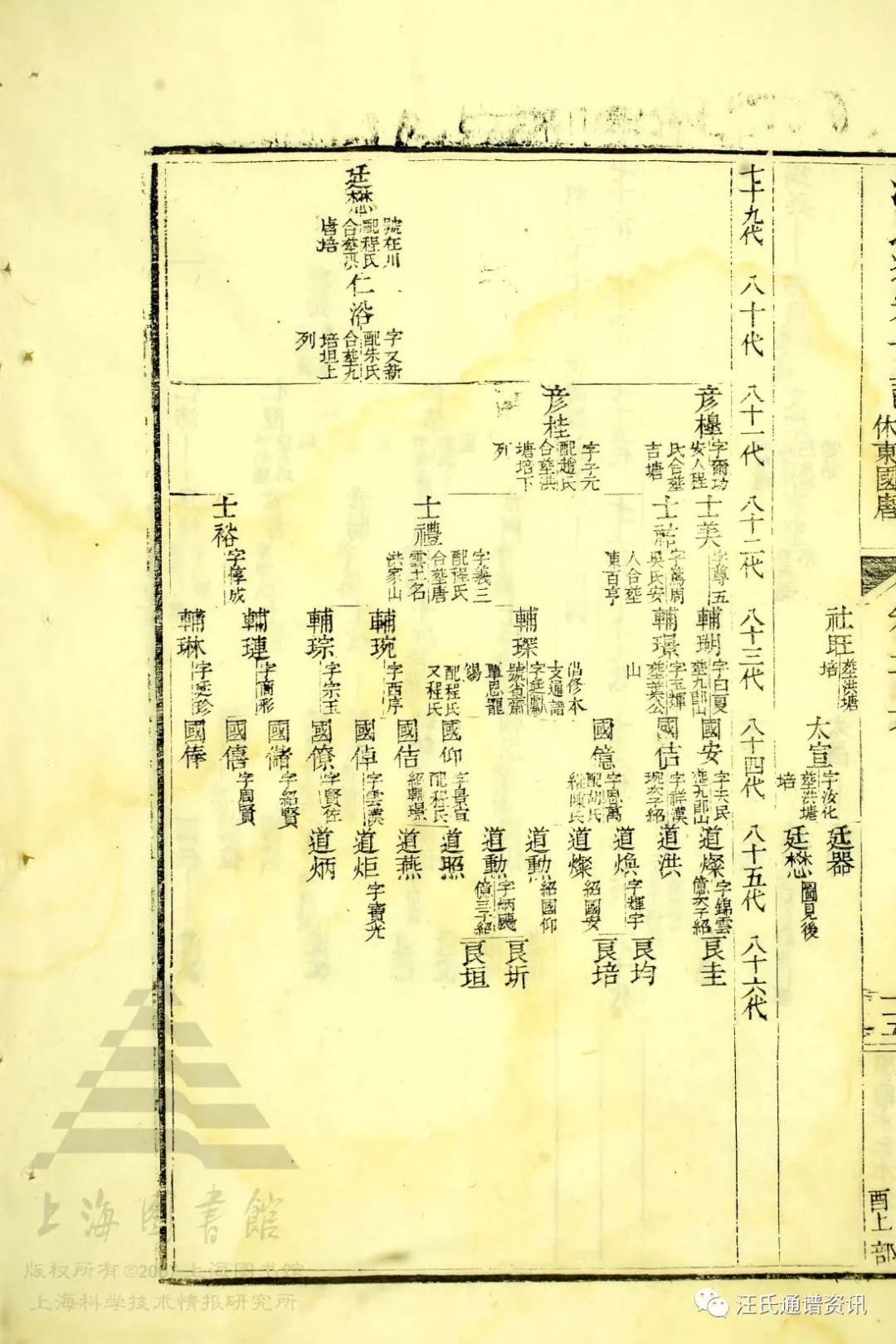 令福公下70世鼎迁石嶺裡村（休宁国塘）75世天德分迁藍渡