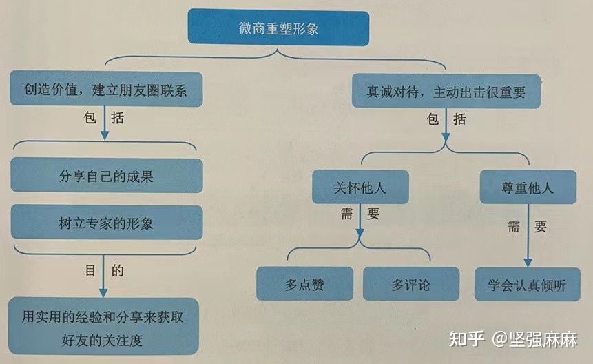 宝妈运营变现技巧,宝妈做推广月入1万