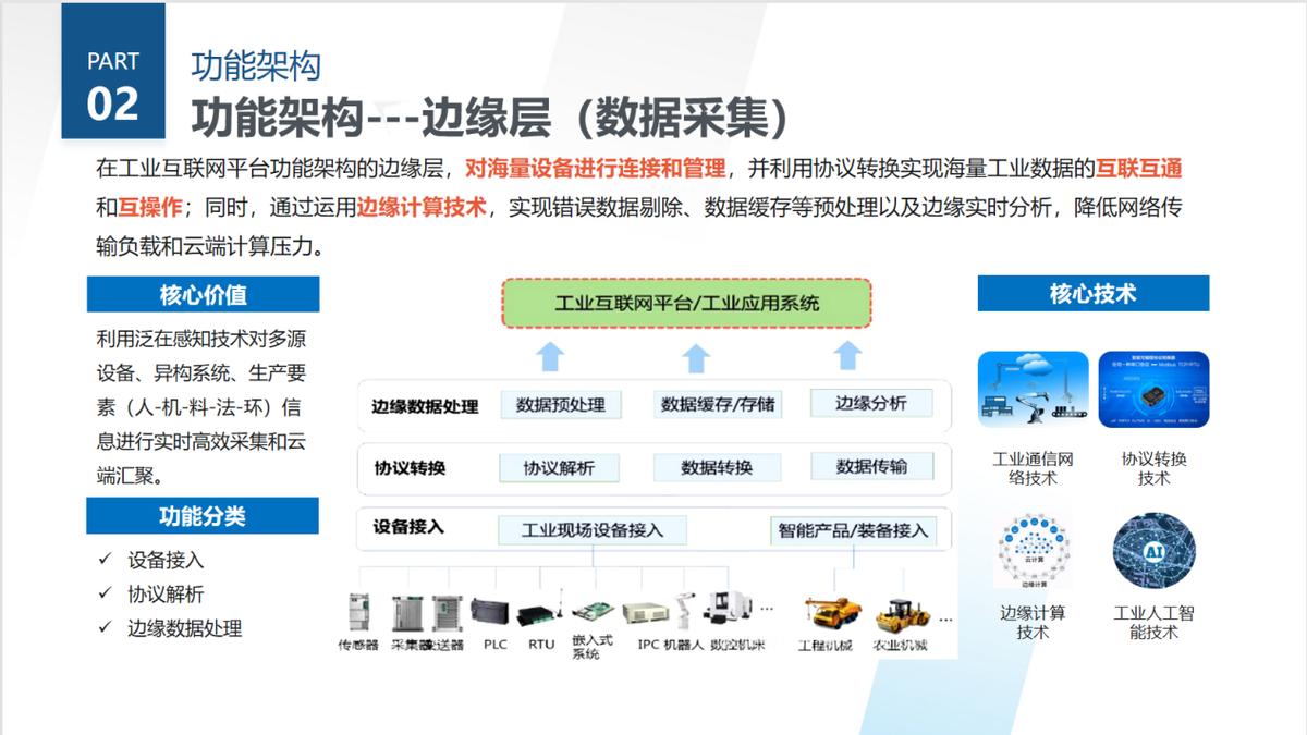 工业互联网平台的功能层级,工业互联网三层架构