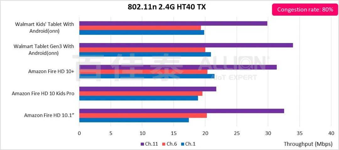 平板网络类型选4g的还是选wifi好,平板电脑用什么网络最好