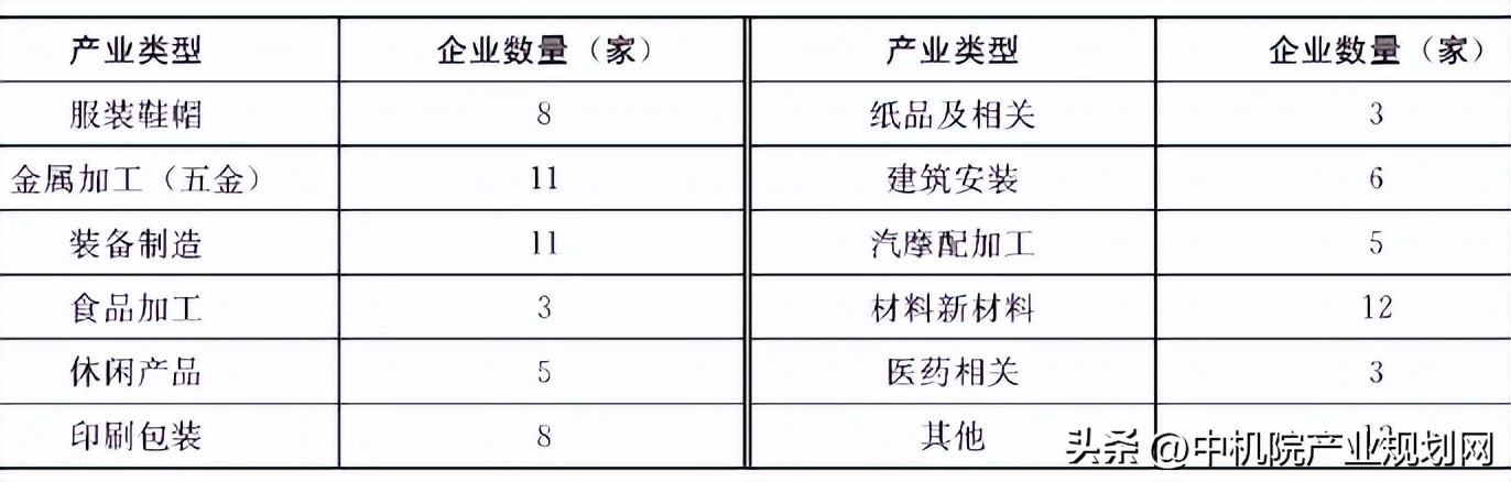 开发区秋滨街道5年规划,开发区旧村改造概念规划