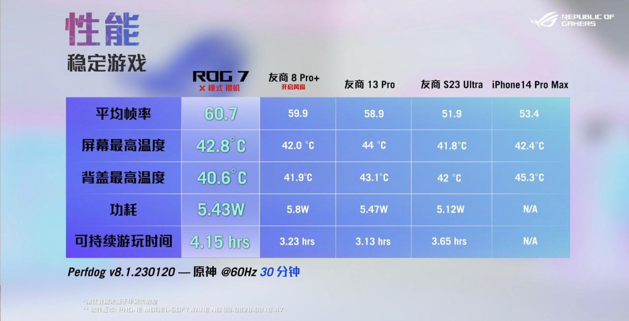 小贵但能撑大学四年的手机：除了iPhone，看这三款骁龙8Gen2旗舰