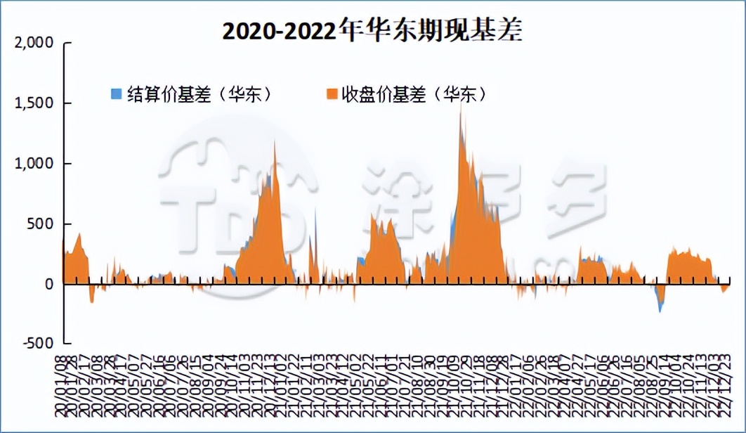 pvc期货最新复盘,PVC期货今日行情走势分析
