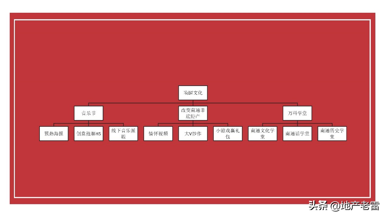 万科集团南通房产,南通万科房地产评估