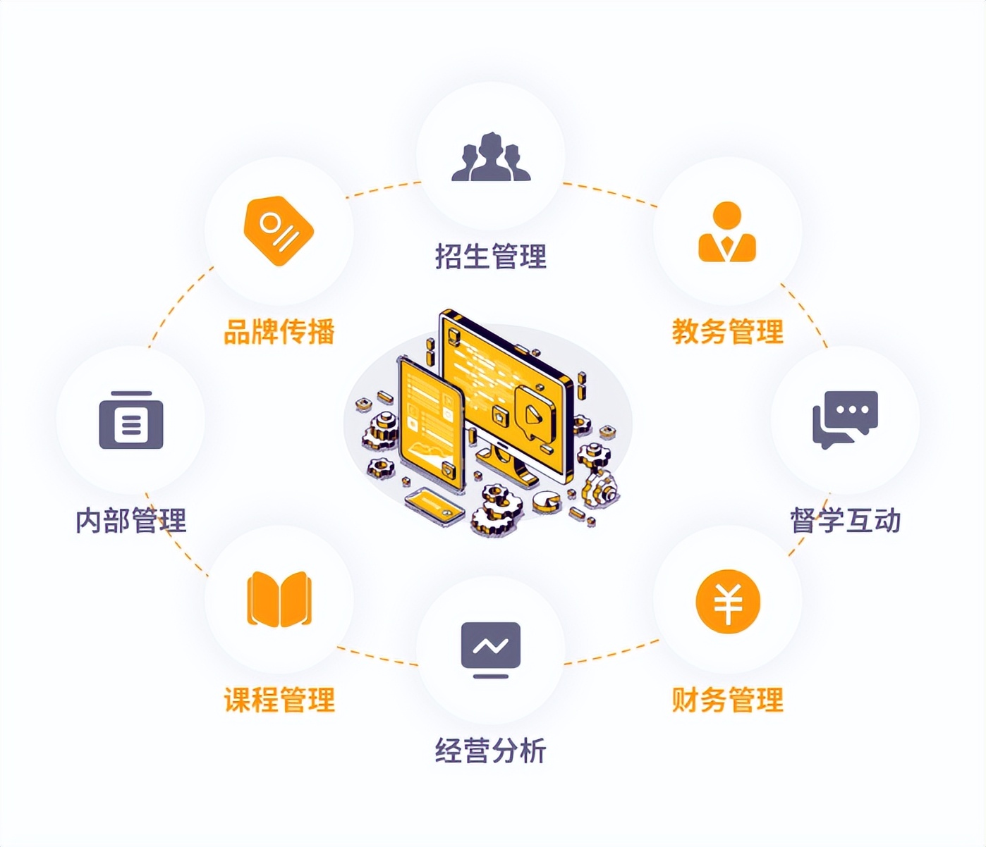 培训学校管理系统开发,适合托管班的管理系统