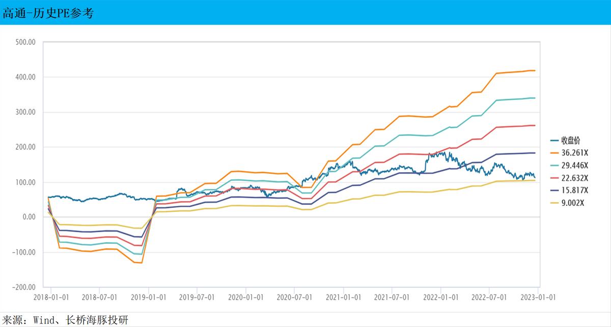 高通芯片2018营收,高通芯片收益