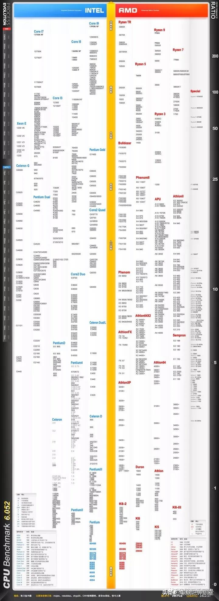 12月装机配置推荐,5月装机走向与推荐