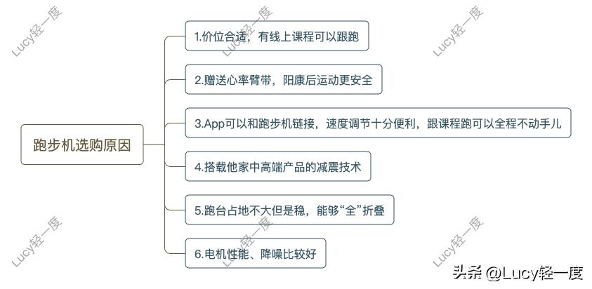 闃冲悍鍚庡彲浠ヨ蛋璺戞鏈哄悧,闃冲悍鍚庡湪璺戞鏈轰笂璧拌矾绠楄繍鍔ㄥ悧