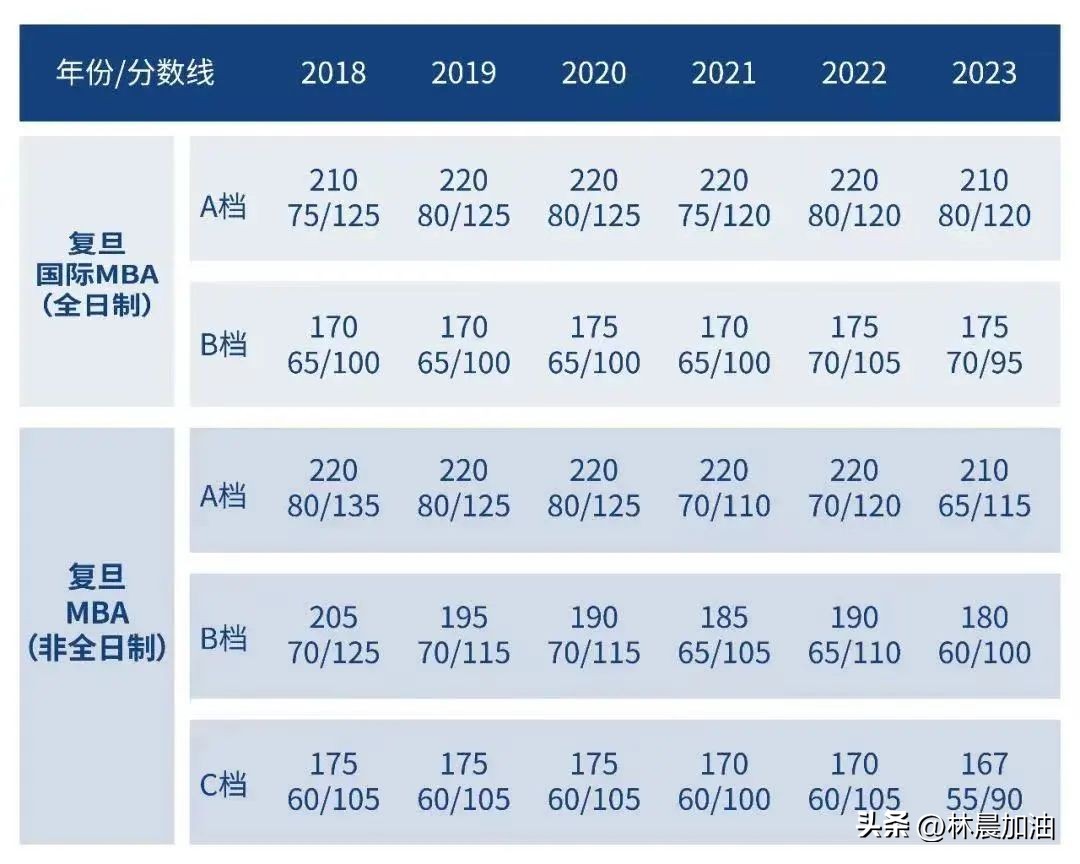 复旦mba和交大mba哪个好,复旦管院mba课程有哪些