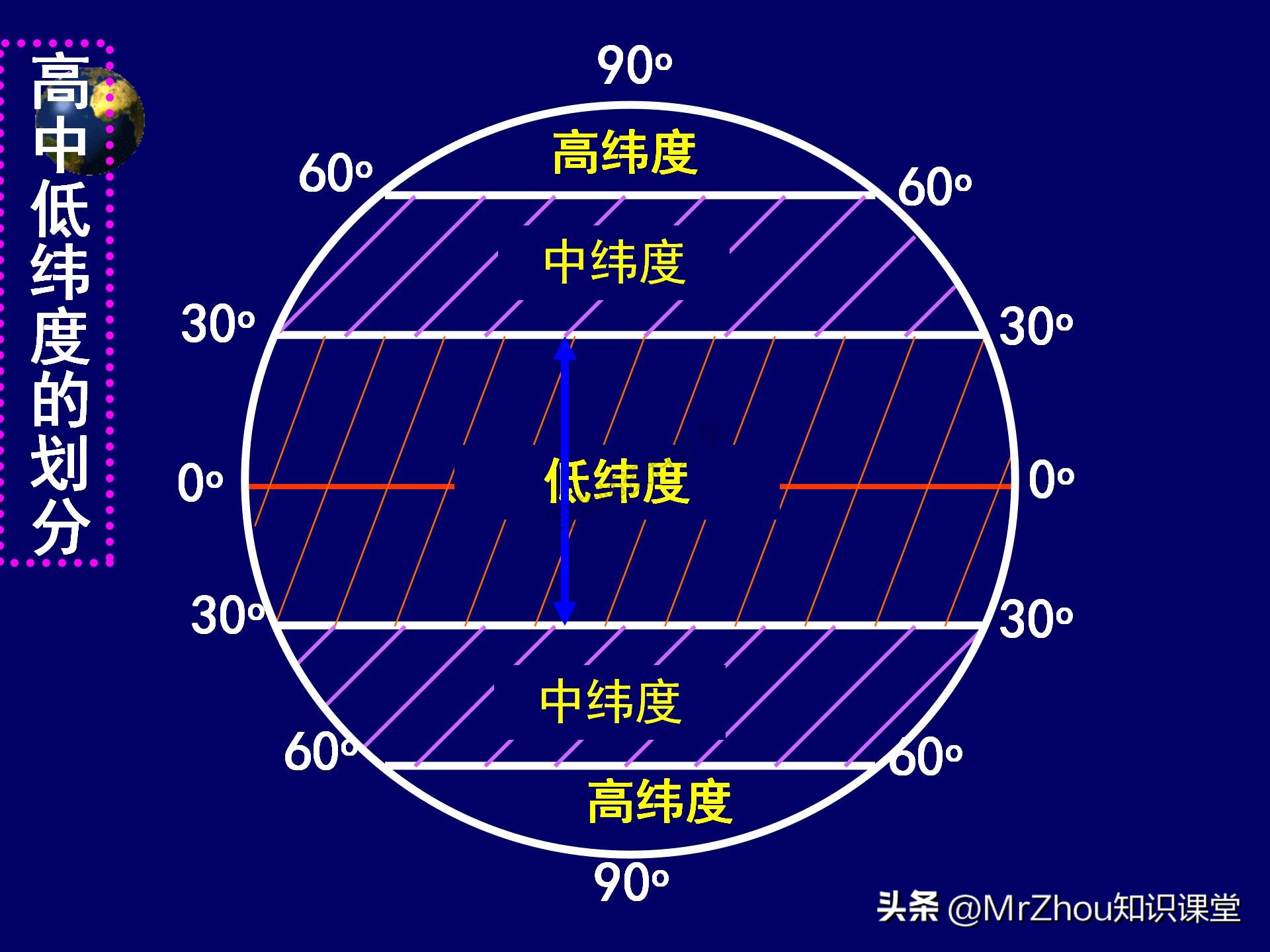 七年级上册地理笔记重点归纳,初一上册地理笔记大全可打印