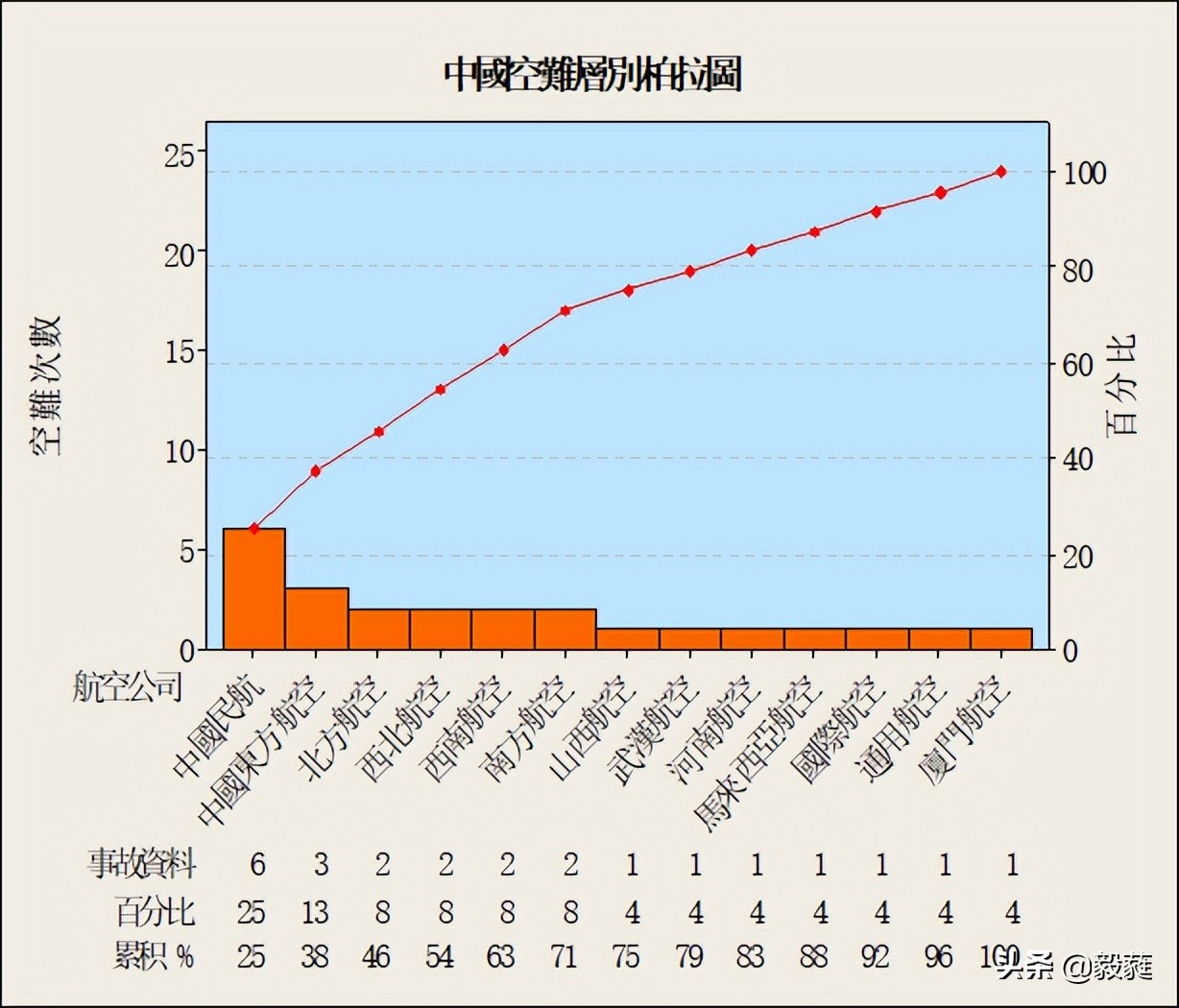 qc七大手法和iso9001质量管理关系,qc七大手法和5大工具分别是什么