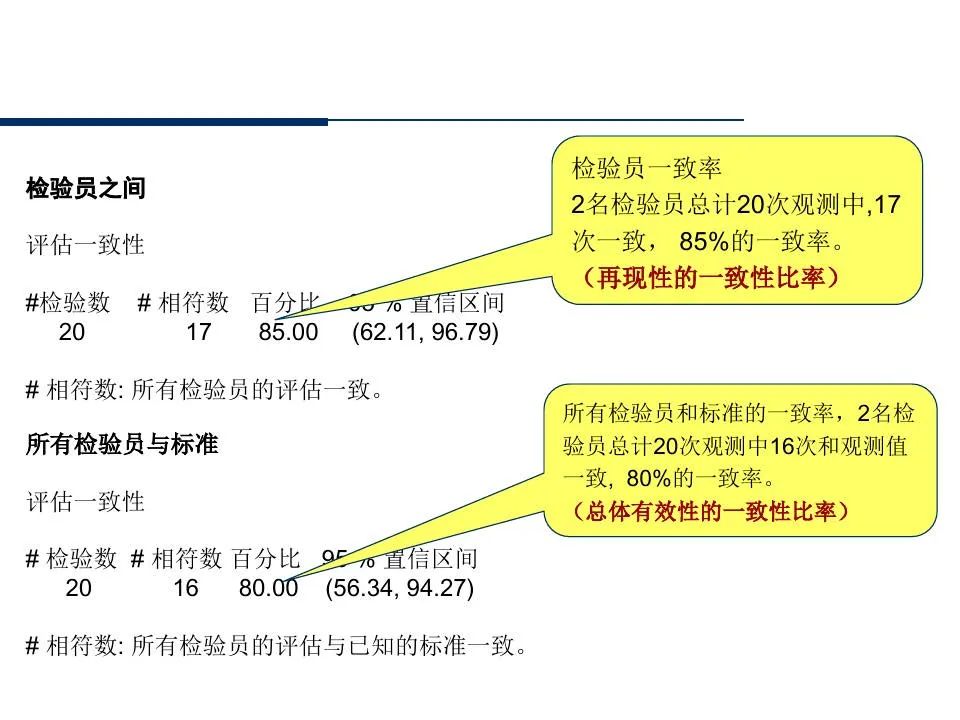 供应商管理培训课件ppt仅供参考,供应商质量管理高级研修ppt