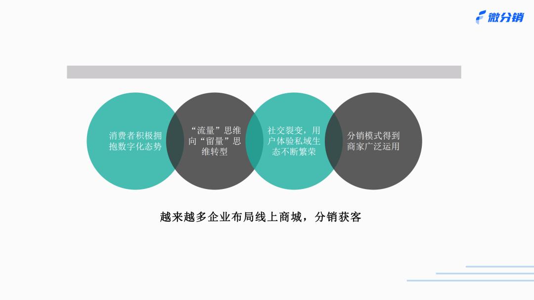 微信分销首选杭州启博,启博微分销模式设计