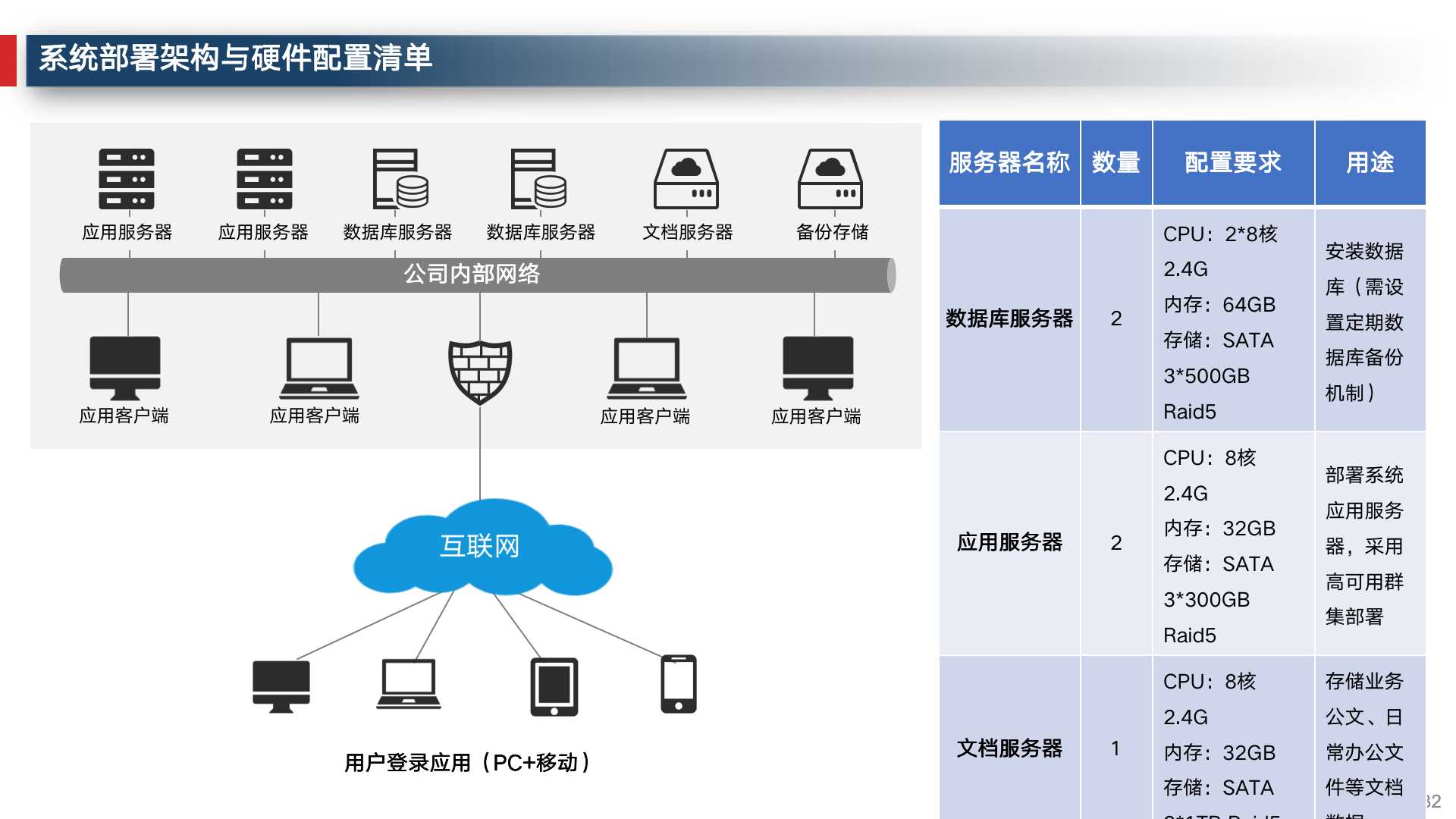 数字化转型企业运营管理,企业数字化建设运营管理必备常识
