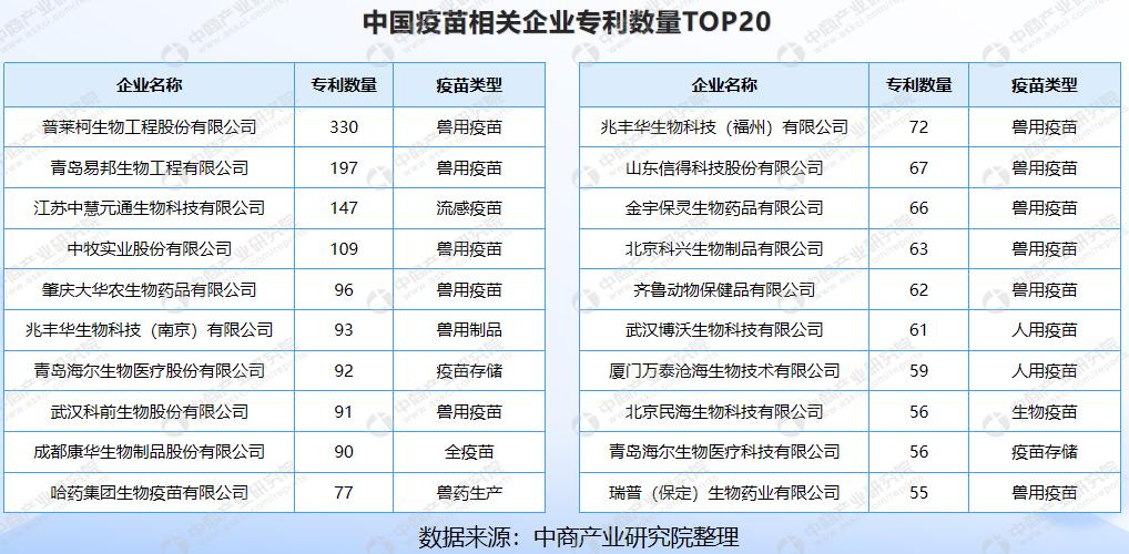 2021中国疫苗行业报告,2023年下半年疫苗行业走势