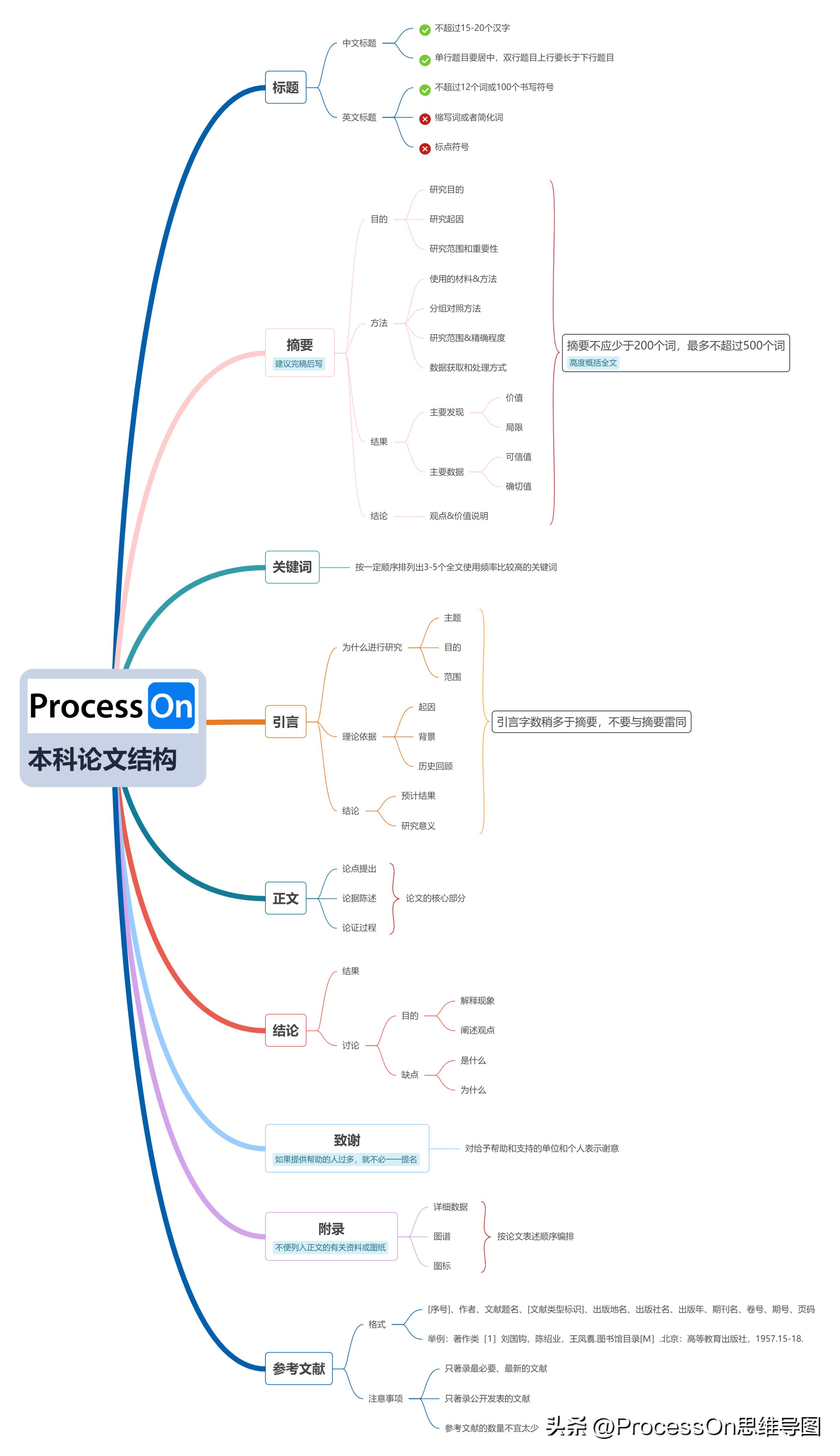 四年级上册英语思维导图unit6模板,思维导图模板100张五年级上册数学