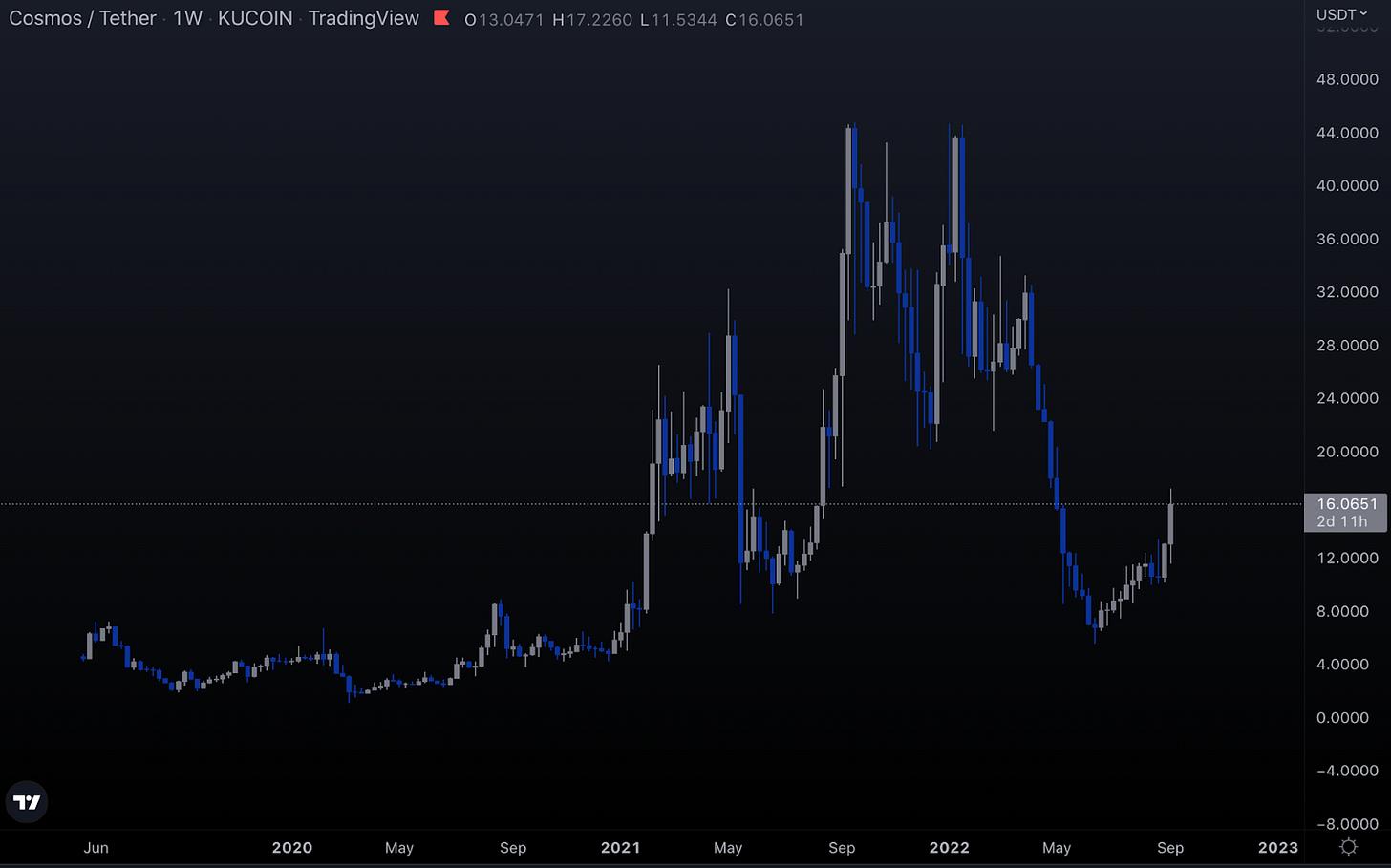 加密市场观察,加密行情走势
