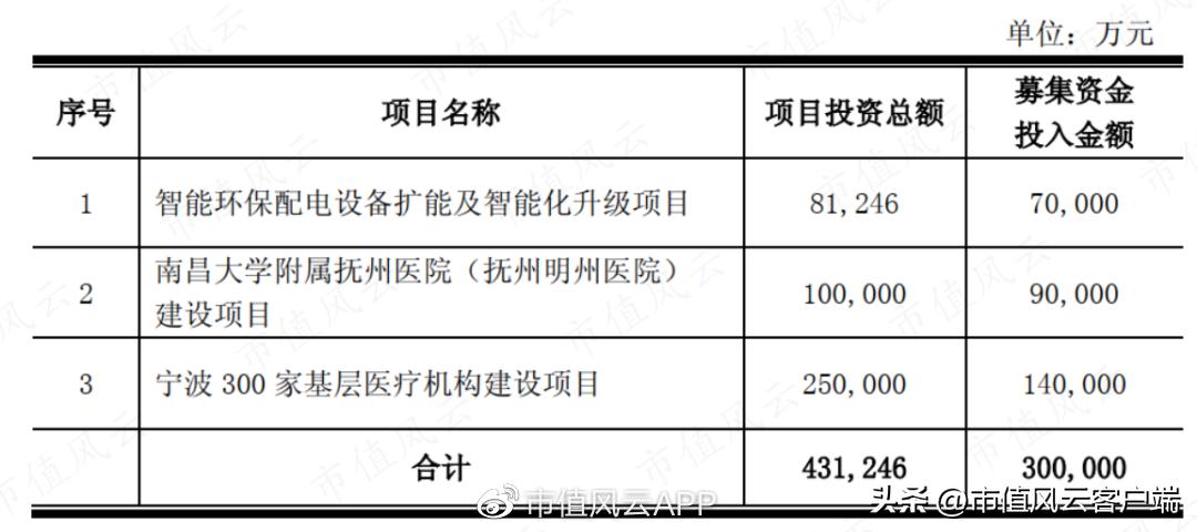 三星医疗吾股排名狂掉，借发展业务之名高溢价收购关联方资产