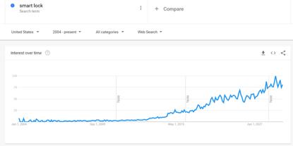 googletrends怎么用,googletrends功能