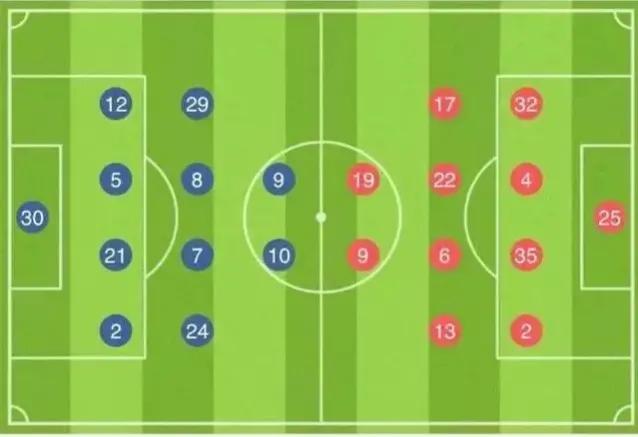 足球小白了解胜平负,足球小白讲解