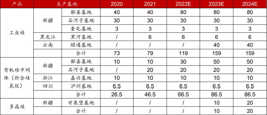 最新最赚钱的化工公司,化工十大龙头股一览表