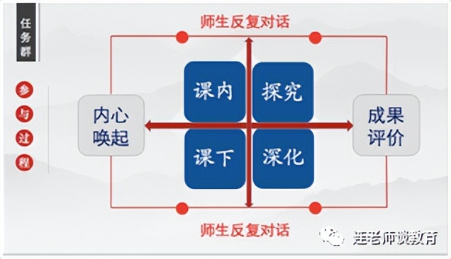 连中国：学习任务群的理解、再建及实施中注意事项