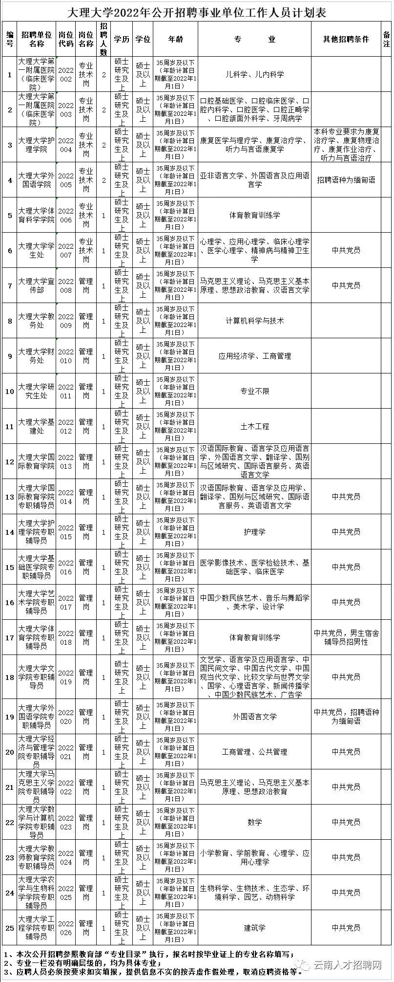 2022年云南事业编招聘公告在哪里,云南省事业单位招聘事业编
