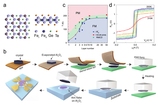 C1-xMx（M=Al,Si,x=0.1～0.3）复合材料的电化学嵌锂特性