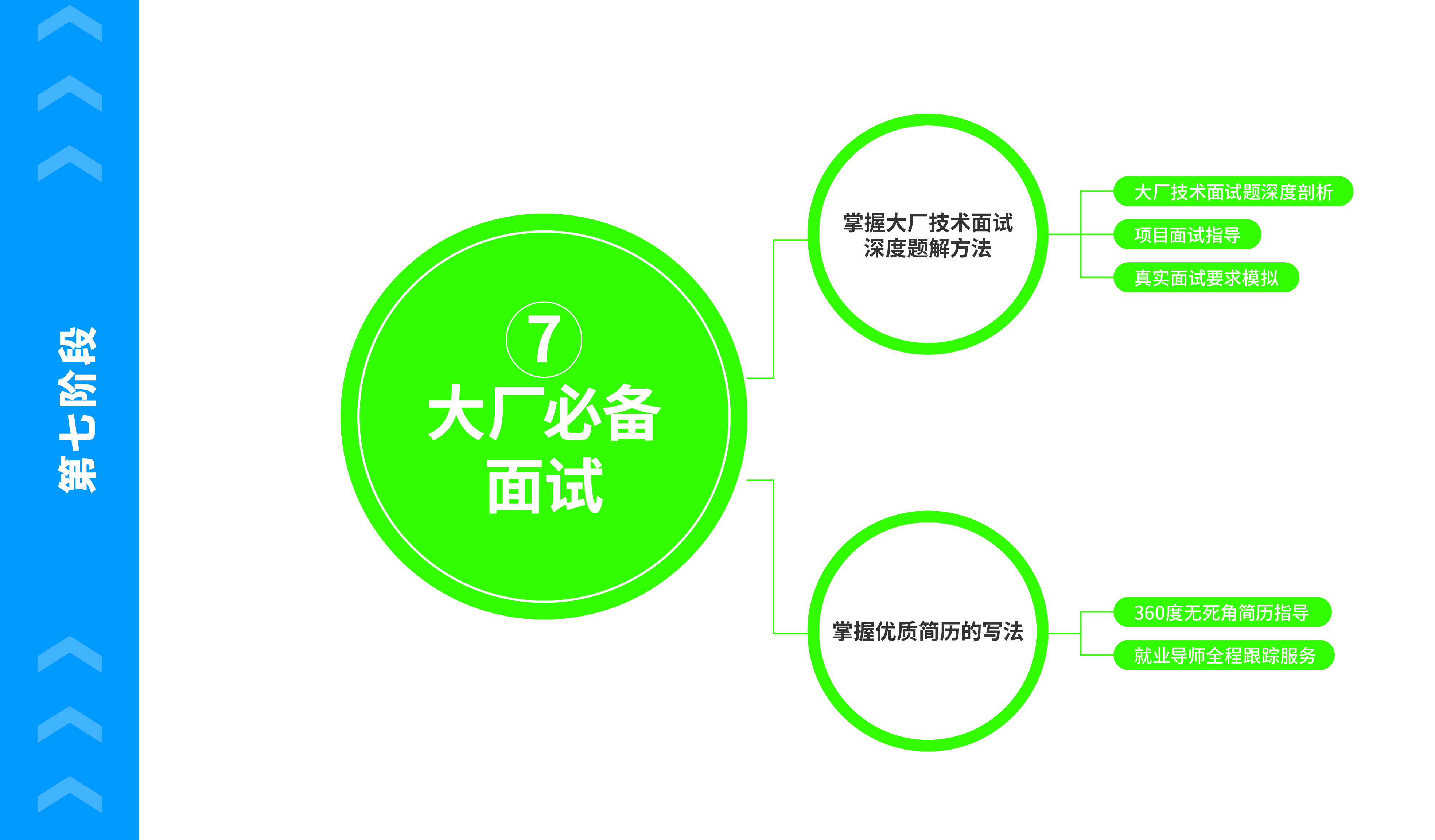 疯码java编程入门教程,java图形界面编程教程