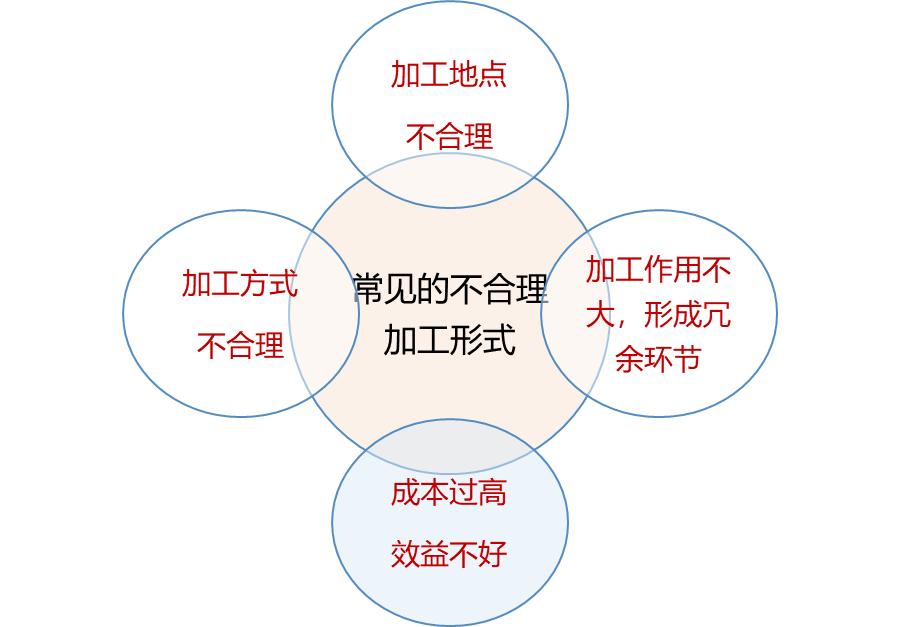物流的基本功能不包括什么,物流的基本环节