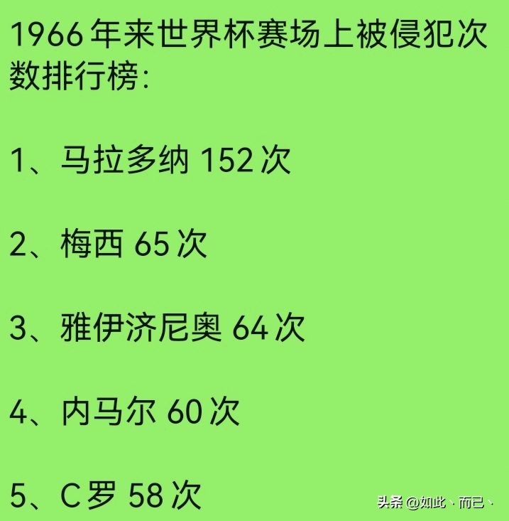 梅西和内马尔世界杯是哪一场,世界杯被侵犯次数
