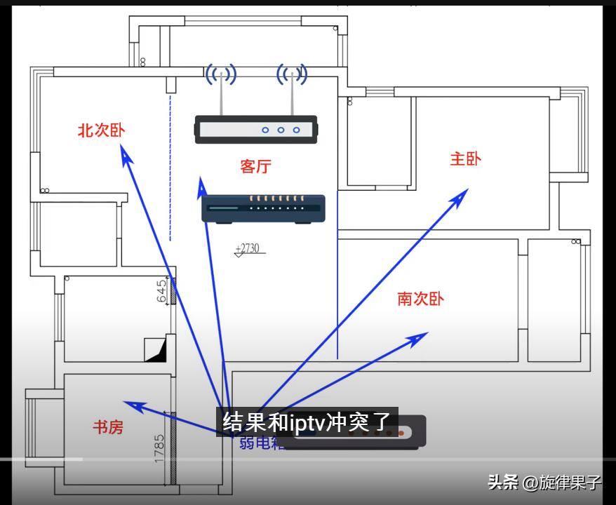互联网和多条iptv网线复用,全屋wifi和iptv方案