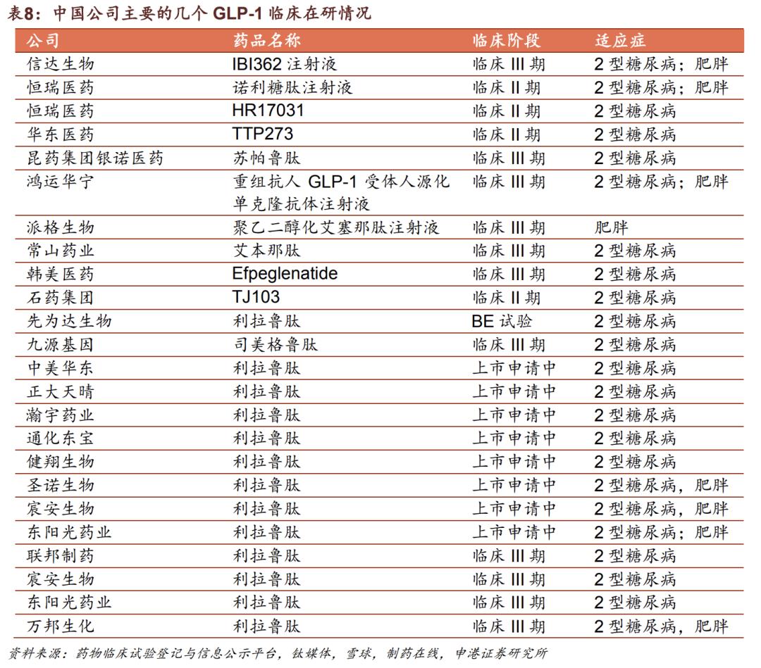 百亿美元减肥神药,AZ、辉瑞相继折戟,PD-1的一地鸡毛会重演吗?