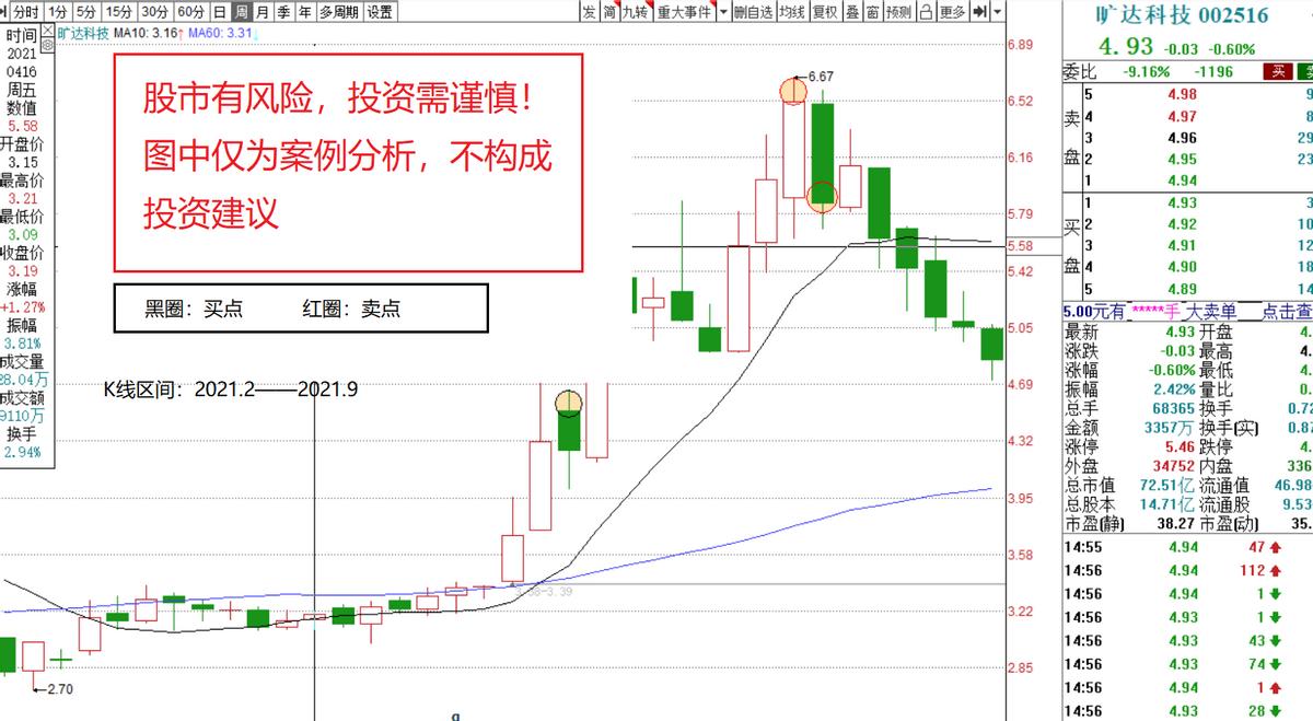 想投资赚钱首先应该学什么,想投资炒股怎么入行