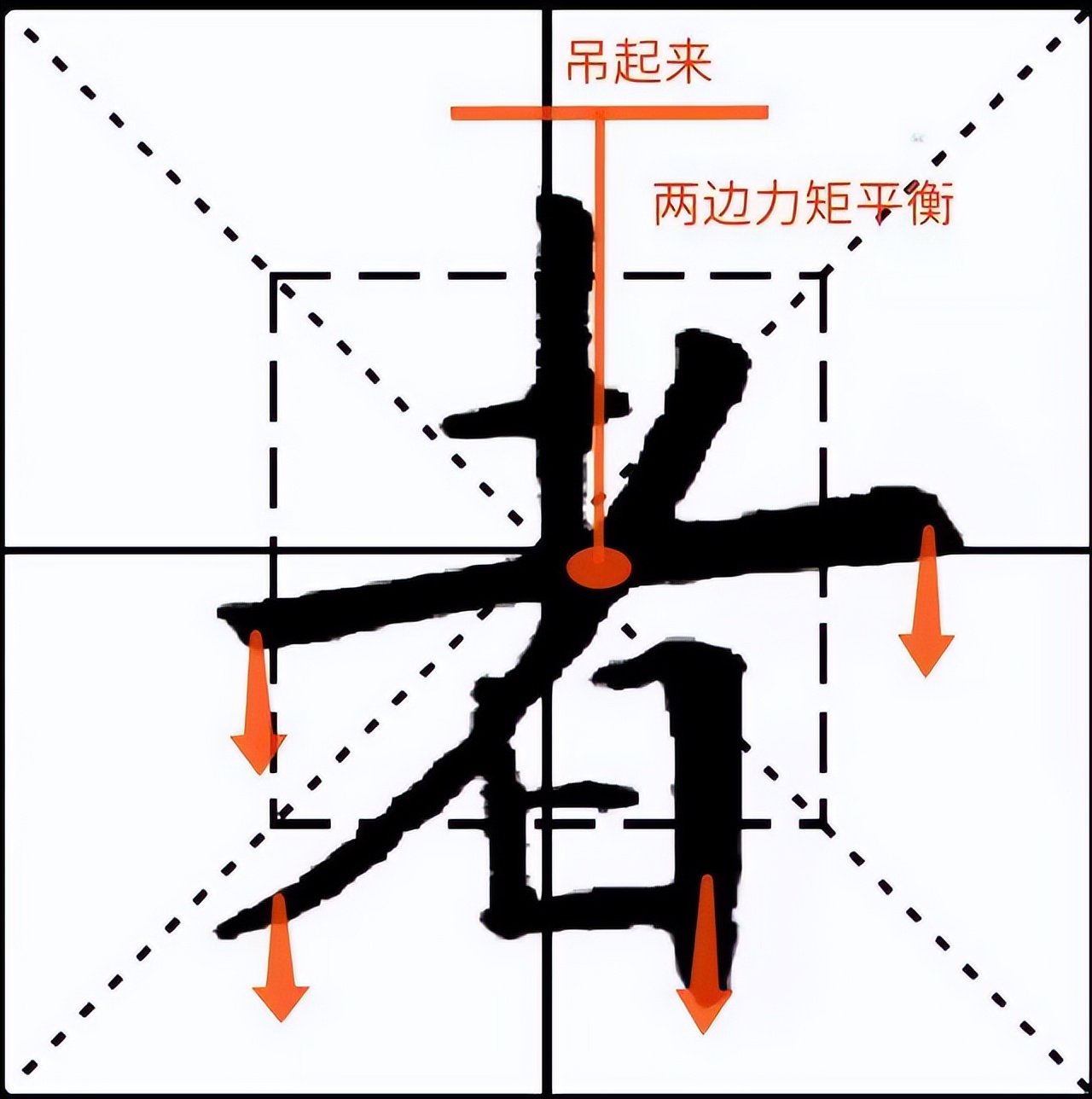 欧阳询九成宫结体三十六法下,欧阳询九成宫技法精解四