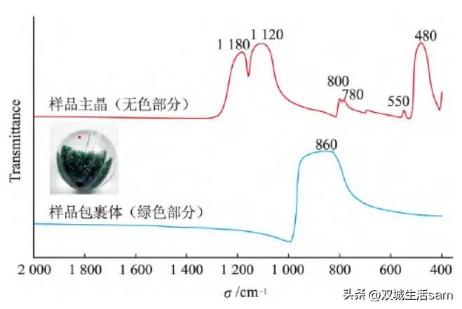 真正的绿幽灵水晶价格,天然水晶散珠绿幽灵