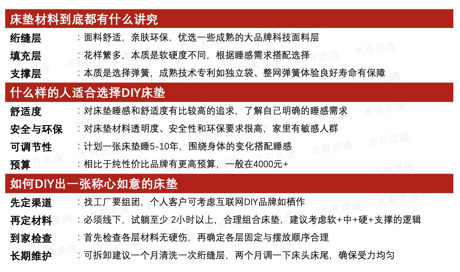 搴婂灚diy瀹氬埗,diy瀹氬埗搴婂灚