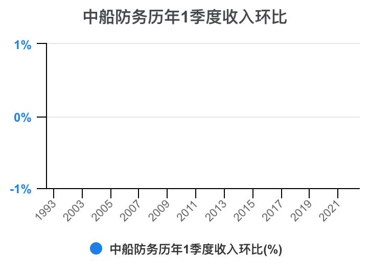 2023年中船防务财报,中船防务完整视频