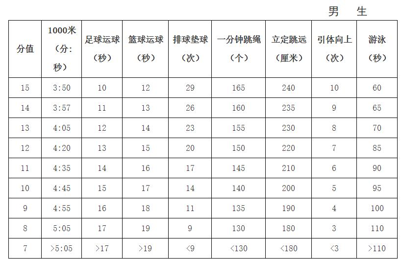苏州体育中考最新通知,苏州体育中考2024先考什么