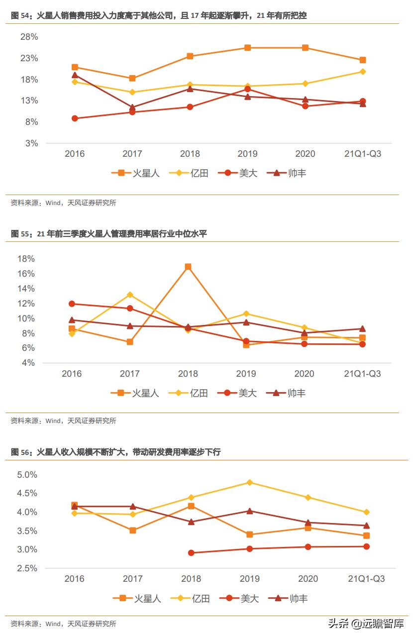 火星人是行业龙头吗,家电板块火星人